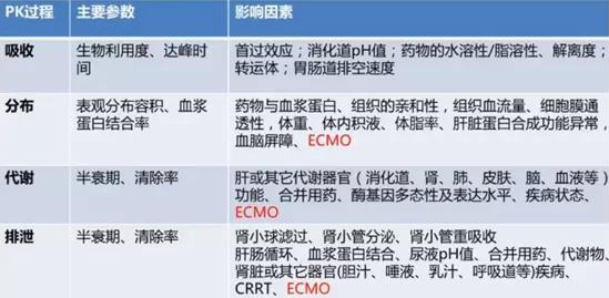 ECMO（專(zhuān)題四）(圖2)